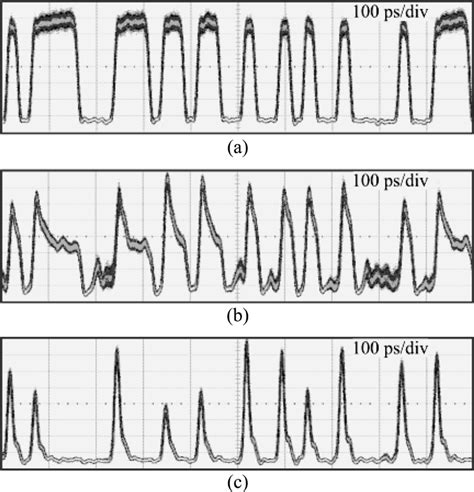 prbs pattern